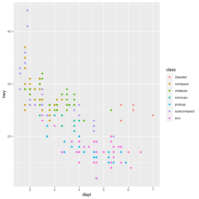 Raspberry Pi Python Adventures