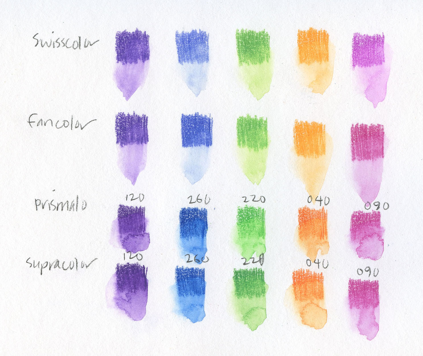 Caran D'Ache SUPRACOLOR WATERCOLOUR PENCILS swatches, sketchbook