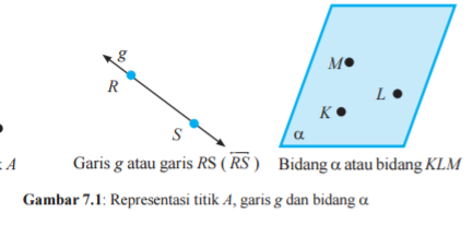 Hubungan Antara Titik Garis Dan Bidang Matematika Ku Bisa