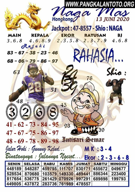 Kode Syair Hk Mbah Semar 13 Juni 2020