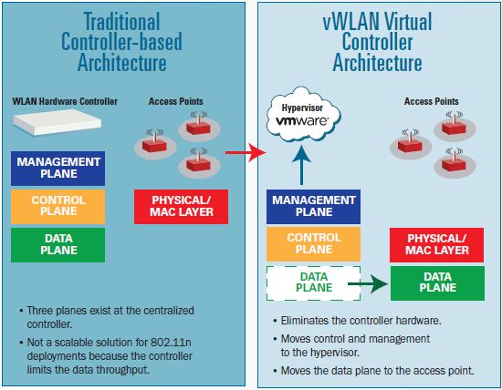 Pengertian Virtual LAN serta pengaplikasiannya - Sitakom Blog