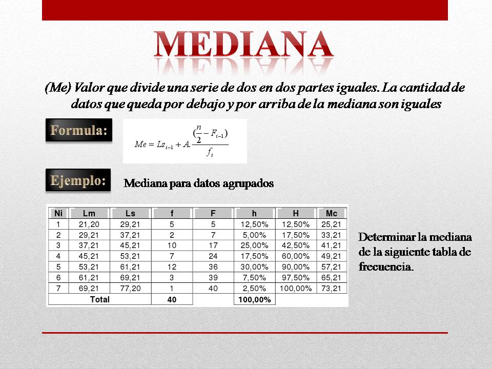 Estadistica Interactiva Media Mediana Y Moda