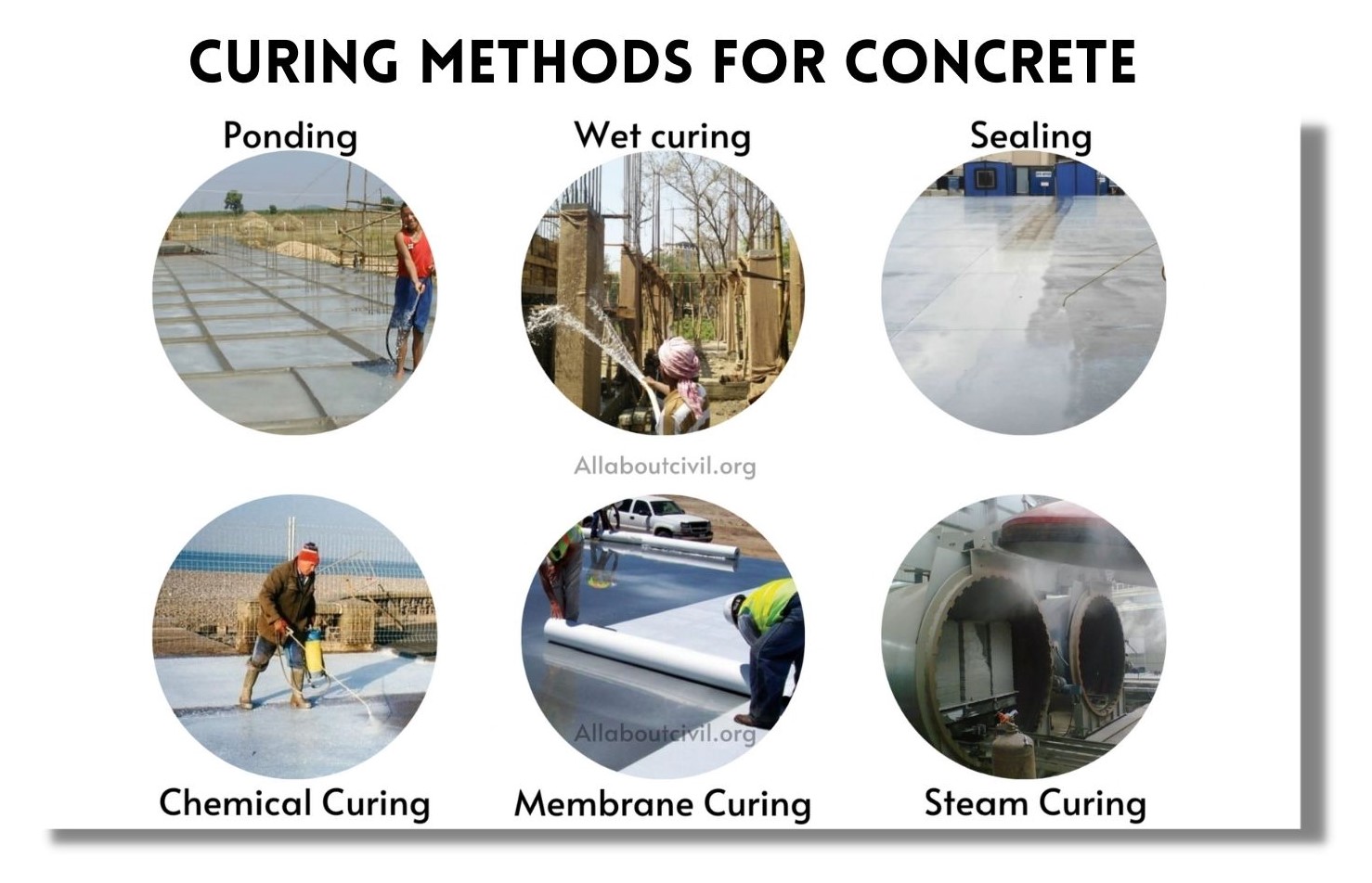 curing methods for concrete