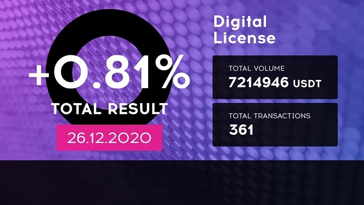 Ежедневный отчет от проекта QubitTech Ежедневный отчет от QubitTech