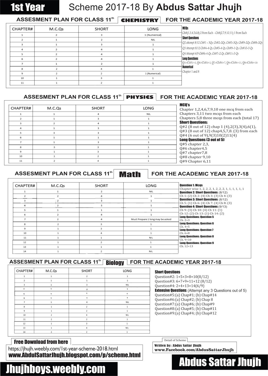 essay about arts and music bodybuilding