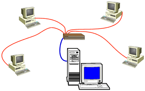 computer network