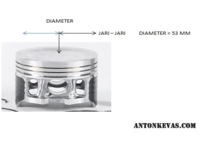 Cara Menghitung CC Motor Yang Wajib Sobat Ketahui