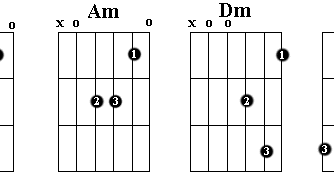 Аккорды с am f g на гитаре. G sus4 аккорд. Dm f c. Дм аккорд на гитаре баре. Am6 аккорд.