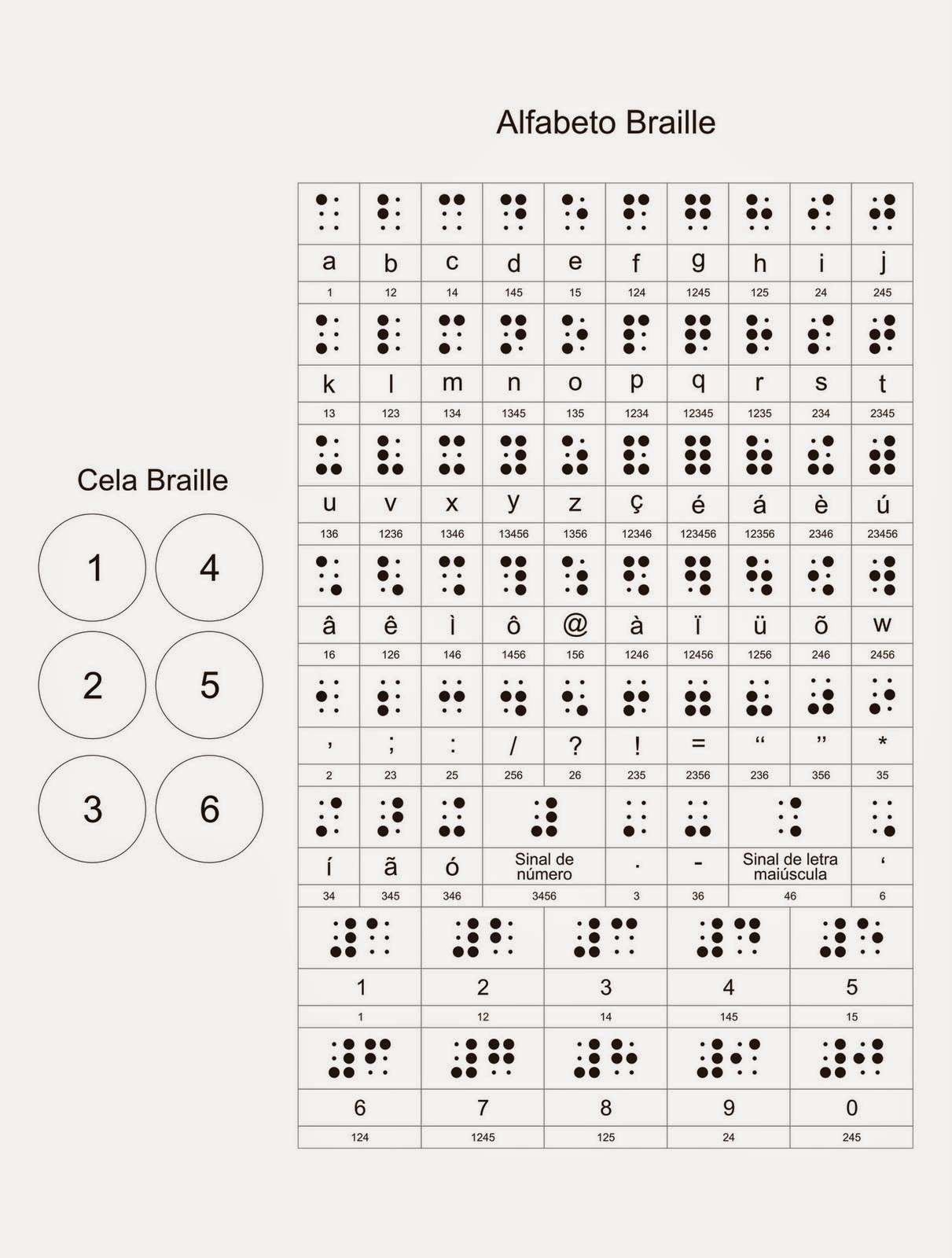 Sistema Braille (Alfabeto Braille)