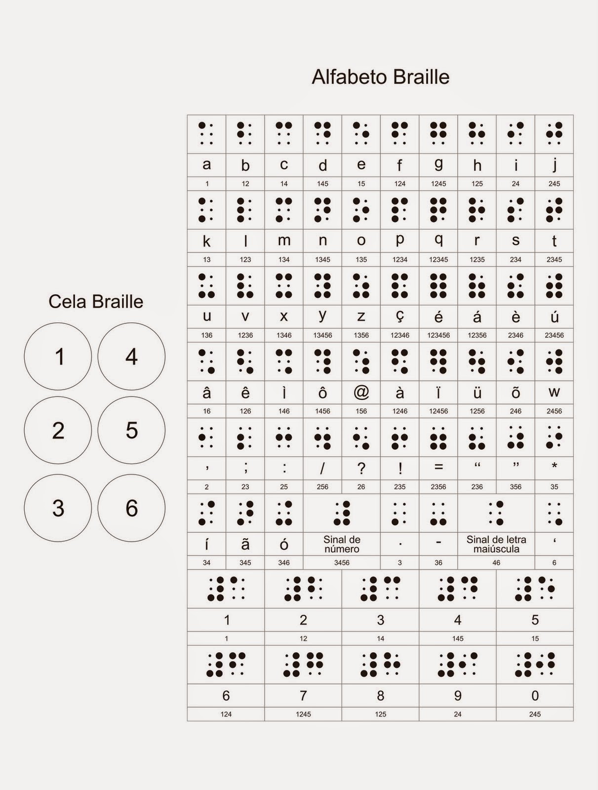Escritura Braille