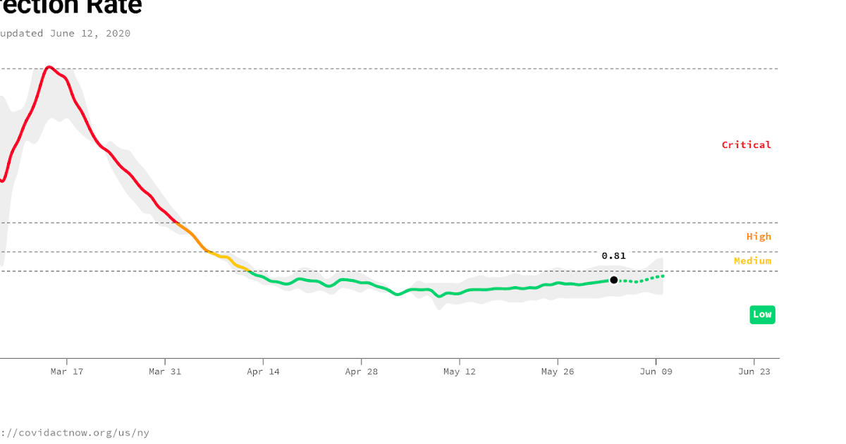 Diana’s Little Corner in the Nutmeg State America’s Attention Span.
