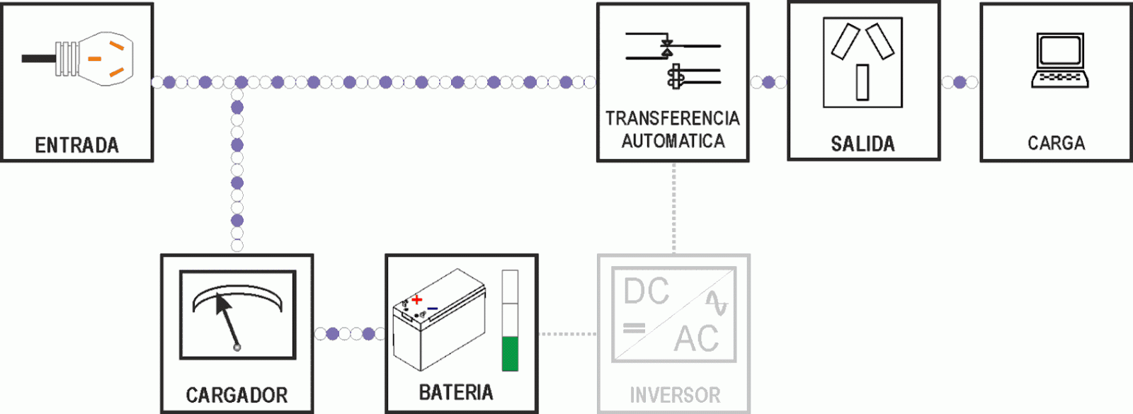 Resultado de imagen para ups como funciona