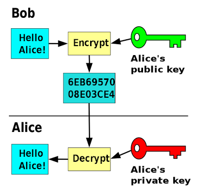 Artikel Singkat: Kriptografi (Cryptography) dan Contohnya