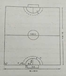 Peraturan Permainan Bola Tangan Outdoor dan Indoor ...