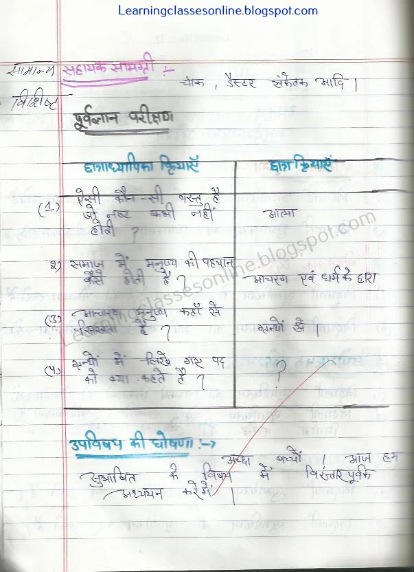 Sanskrit BEd Lesson Plan for Class 8 teachers on सुभाषितम (अच्छे वचन ) free download pdf