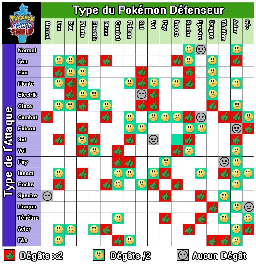Combien Yat Il De Pokemon En Tout Info de Geek !: Pokemon SnS : Tuto LVL EV IV DYN MAX