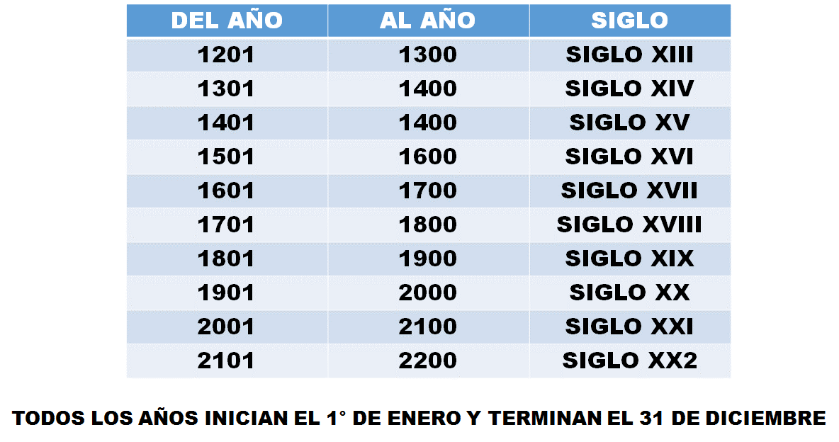 Alebrije Educativo 360 HISTORIA
