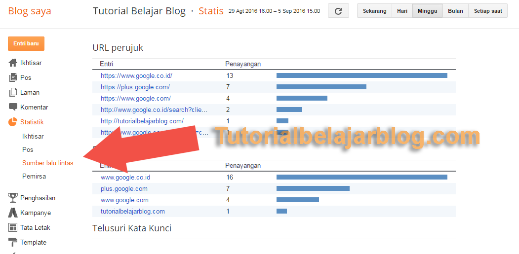 √ Apa Itu Statistik Dalam Istilah Blog? blog ruangguru