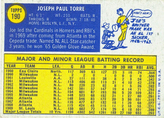 1970 Topps Baseball: Joe Torre (#190)
