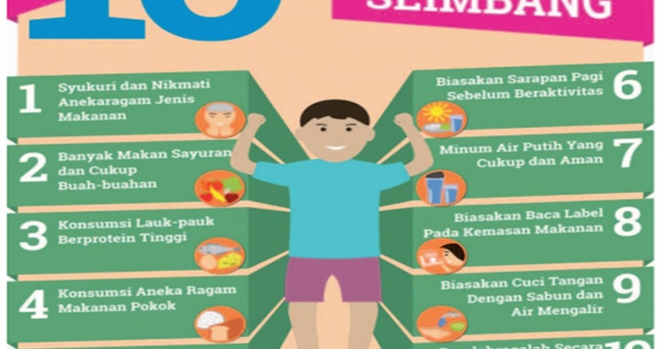 MATERI POLA MAKAN SEHAT, BERGIZI, DAN SEIMBANG KELAS VII