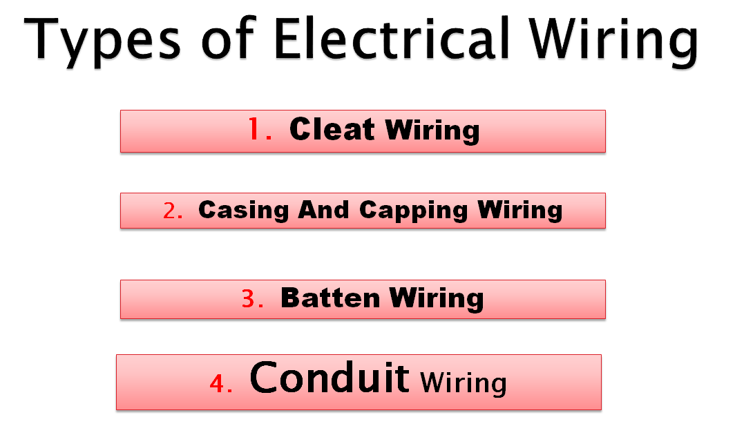 Basic Of Electrician, Electrical, Type of Electrical Wiring, How Many