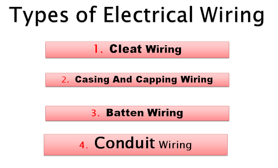 How Many Types of Electrical Wiring, Different Types of Electrical