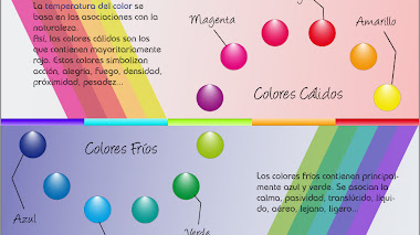 Infografía: Teoría de los colores de la luz