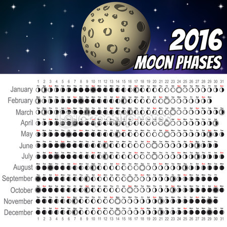 Full Moon Phases Calendar 2016, 2016 Calendar with Moon Phases, 2016 Moon Phases Calendar