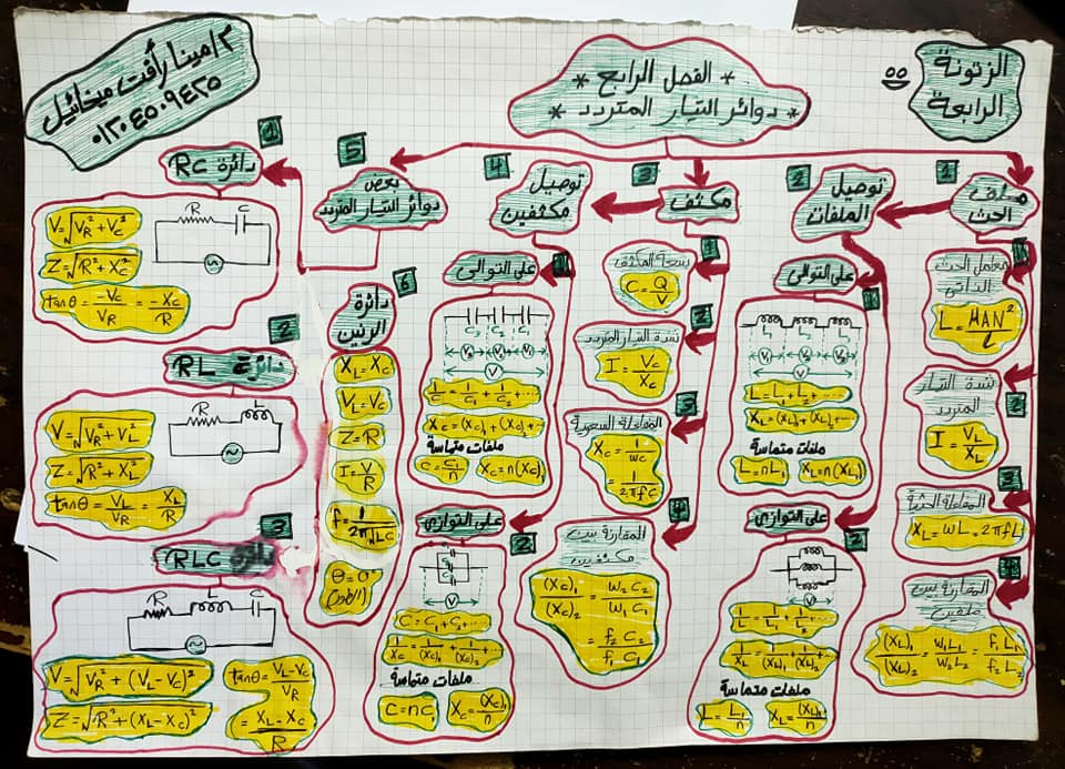 قوانين منهج الفيزياء للثانوية العامة 2024 في 7 ورقات  4