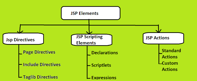 JSP - Java RK Point