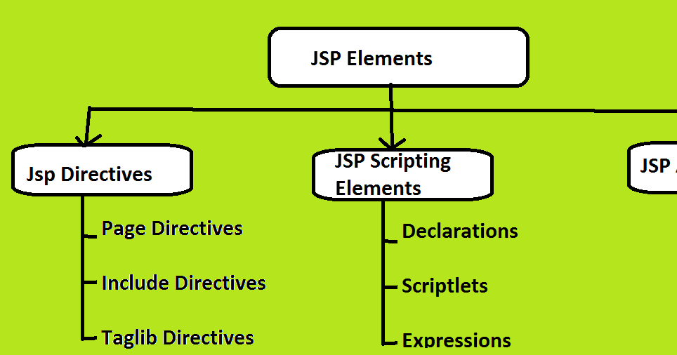 JSP - Java RK Point