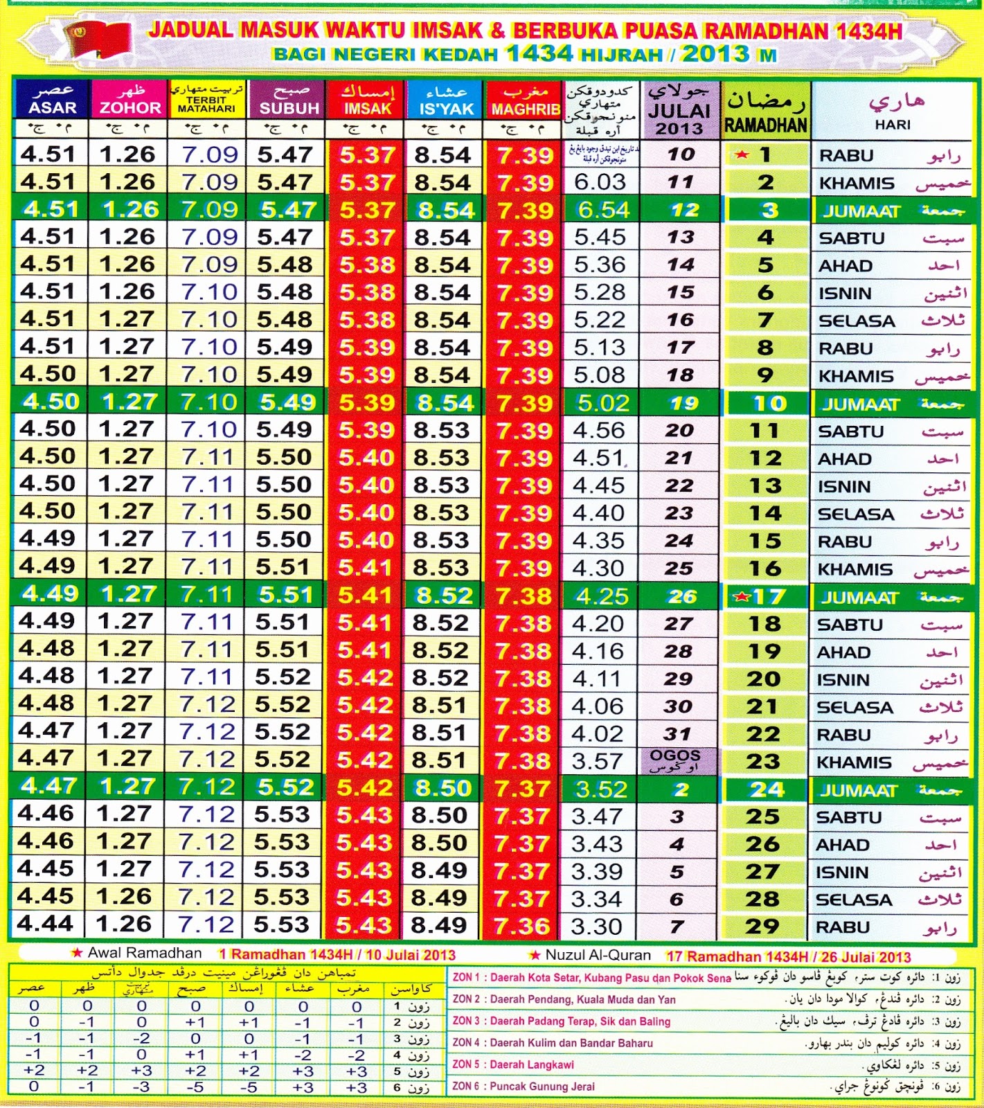 Jadual Masuk Waktu Imsak & Berbuka Puasa Negeri Kedah 1434H - Inilah