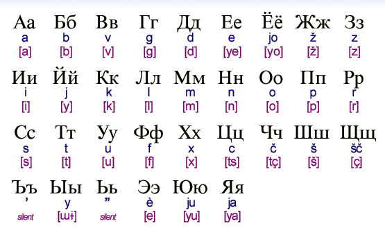 In Russian Alphabet 75