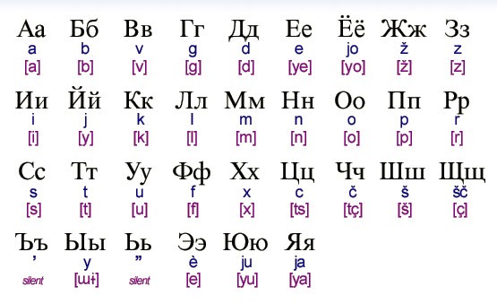 Graffiti Fonts Russian Alphabet Letters Graffiti Fonts Russian Alphabet Letters