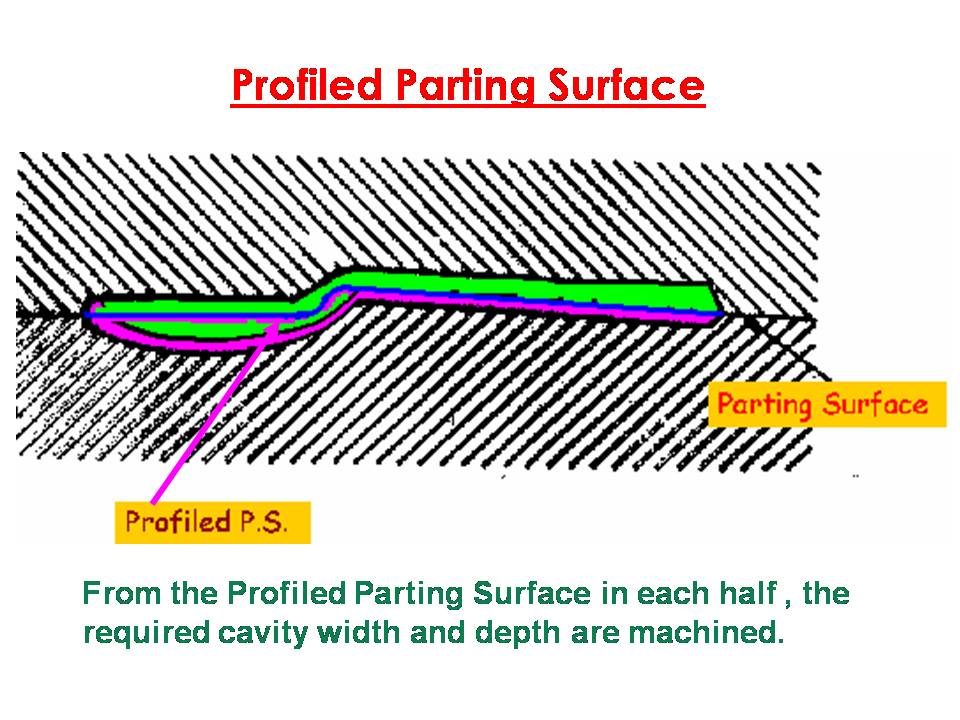 sudharsan mould parting surface