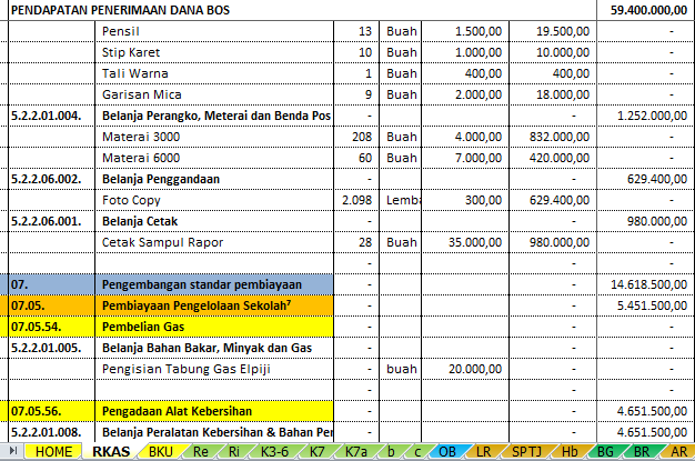 Contoh Rkas Sd 2020 Manual Rks Dan Rkas Sekolah Dasar Excel Berisi Contoh Rkas 8 Standar Mariyadi Com