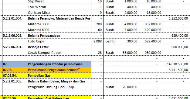 Rincian Penggunaan Dana Bos 8 Standar Komponen