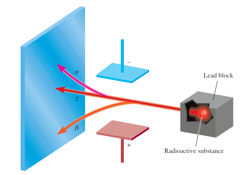 Ciencias de Joseleg 6 EL MODELO ATÓMICO DE RUTHERFORD