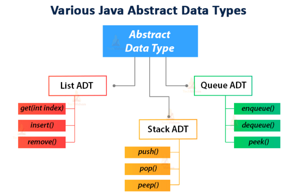Тип данных short java. Java content type. Дженерики джава. Java content type. Java data types.