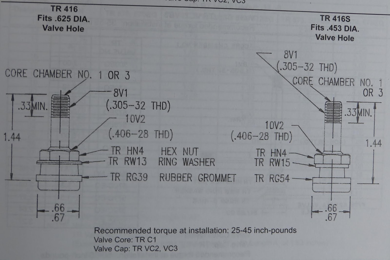 RV Tire Safety What valve stem to use with a TPMS Part 2 RV Travel