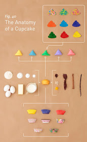 A anatomia de um cupcake...