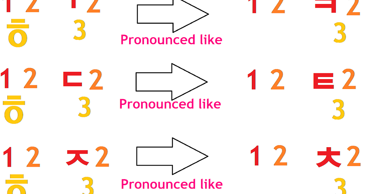 Study Korean Together Korean Alphabet Details Pt4 Aspiration Rule