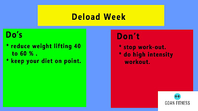 https://goanfitness.blogspot.com/2019/08/deload-week-deload-week-meaning-goan.html