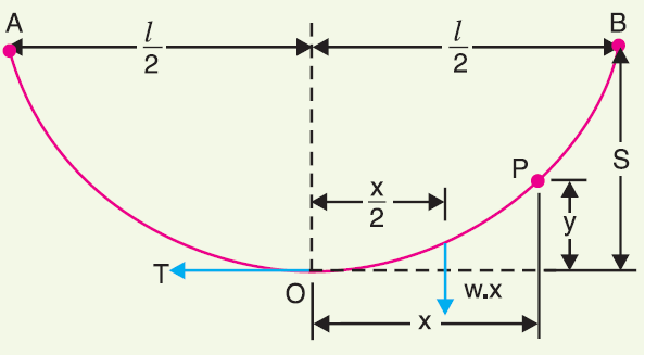 Sag & Tension In Electrical Transmission Lines