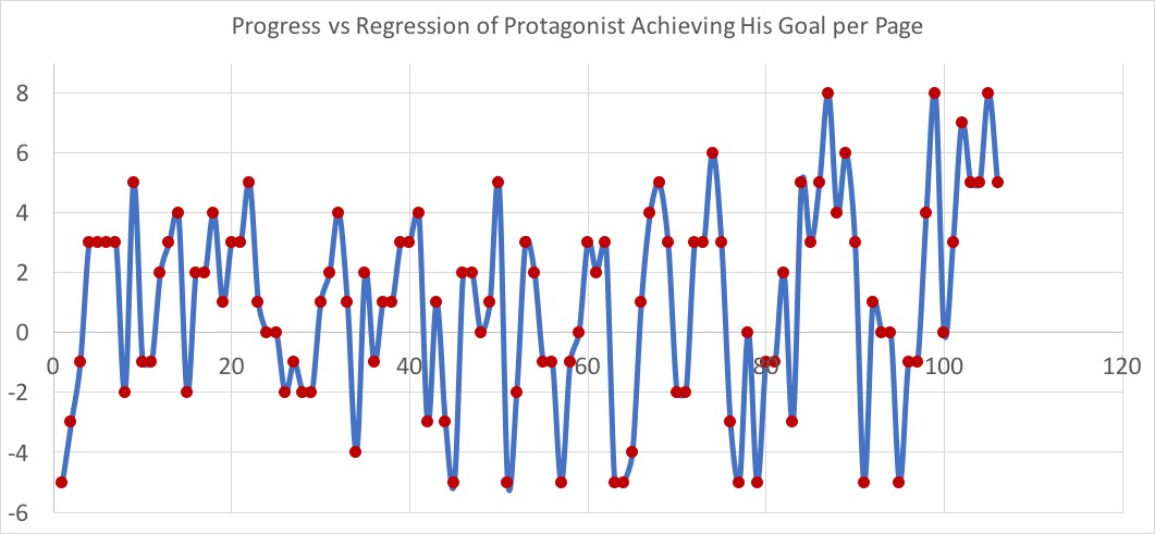 They should use my graph to build a rollercoaster : shogi