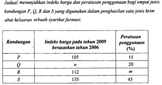 Soalan Nombor Indeks Matematik Tambahan - Selangor w