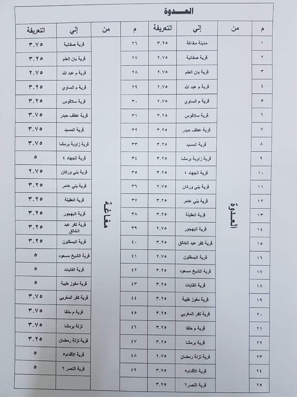 ننشر التعريفه الجديده للمواصلات داخل وبين المدن المصرية بعد زياده اسعار الوقود بجميع المحافظات FB_IMG_1562328826513