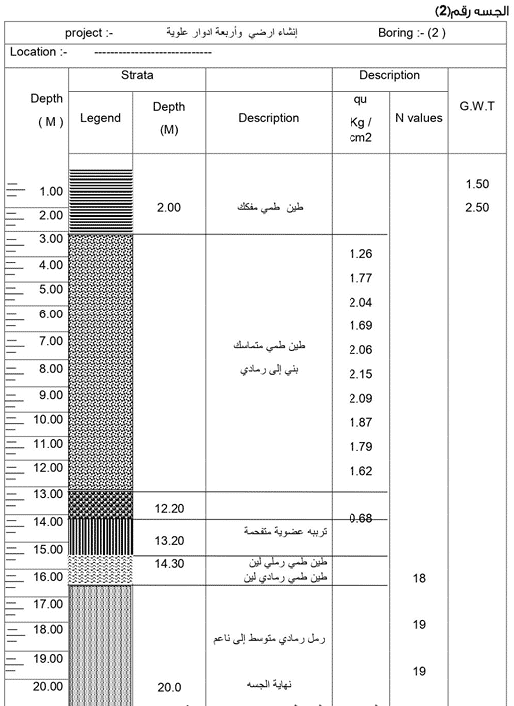 فحص التربة وتقرير فحص التربة و الجسات بالتفصيل أسود البيزنس