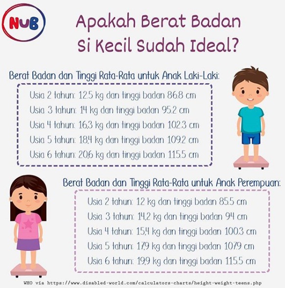 23+ Model Rambut Anak Umur 3 Tahun