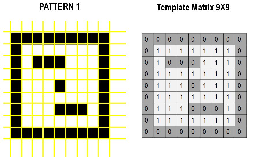 Pattern Matching in Python- OpenCV
